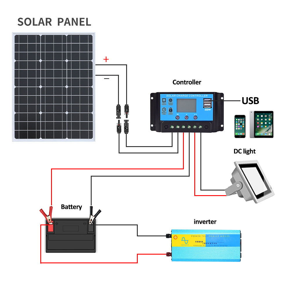 Kit Solaire 50W Photovoltaïque avec Régulateur 10A – Idéal Camping, Van & Bateau