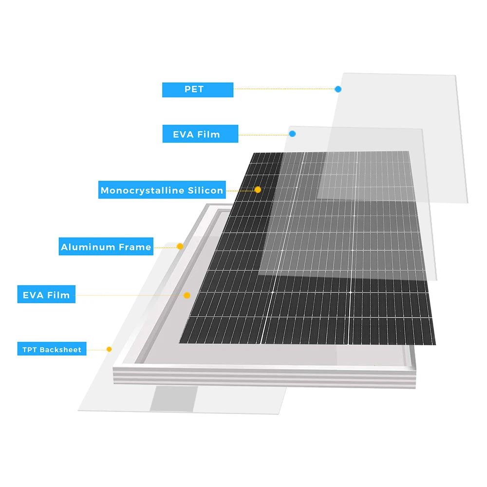 "Panneaux Solaires Portables 120W 18V, Idéals pour Générateurs Solaire, Batteries Lithium Mobiles, Camping, Bateau, Aventures en Plein Air"