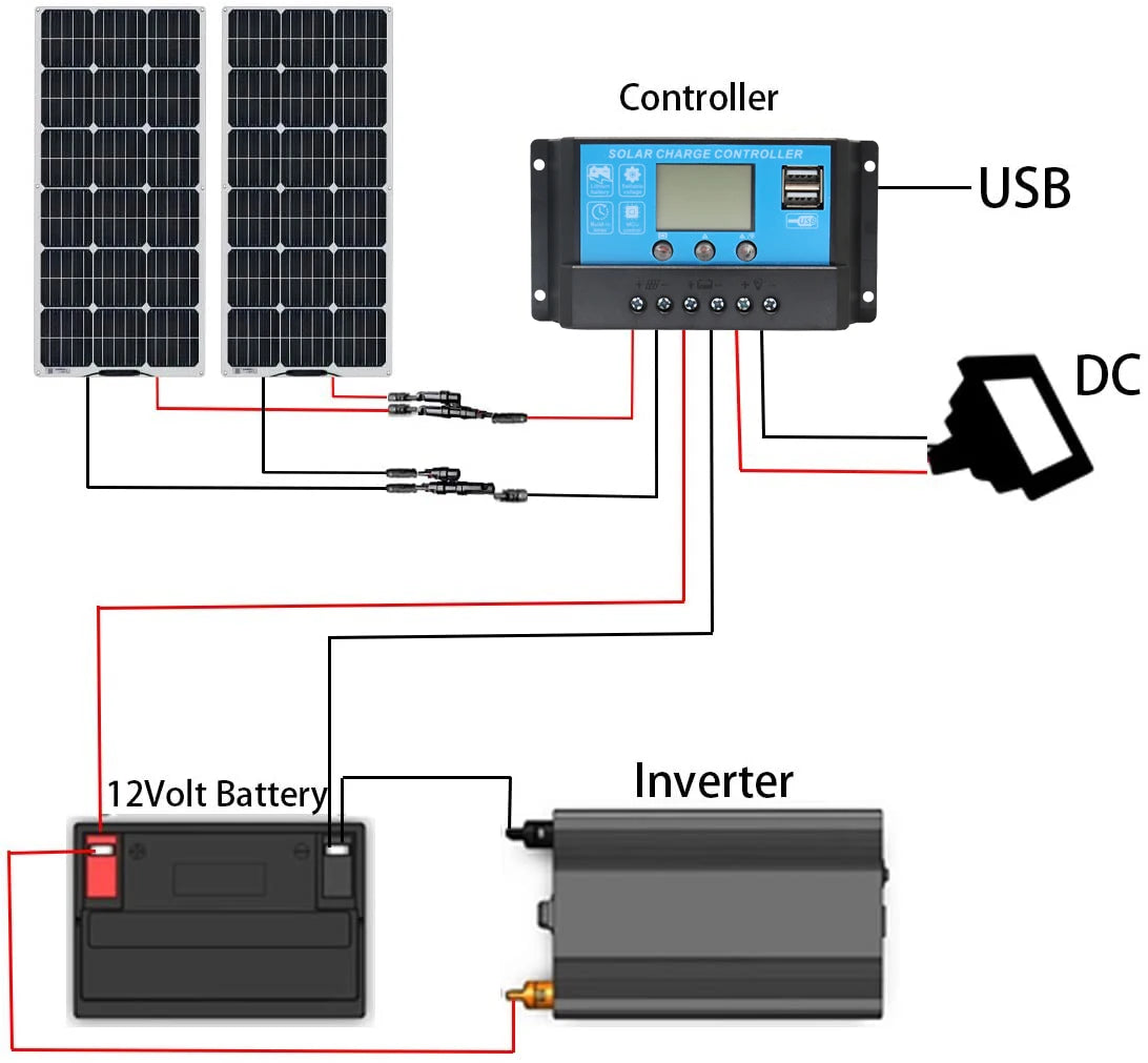 "Panneau Solaire Semi-Flexible 150W, 21.6V, Photovoltaïque, pour Maison, Bateau, Camping-Car, Balcon, Chargeur de Batterie 12v/24V, ETFE et PET"