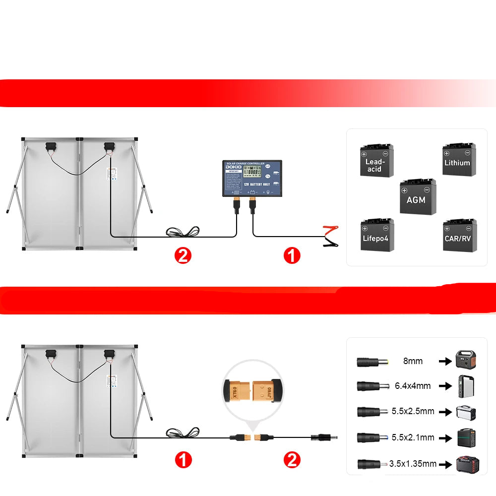 160W Rigid Foldable Solar Panel – 18V – With 12V 10A Controller – High Quality Monocrystalline Cells