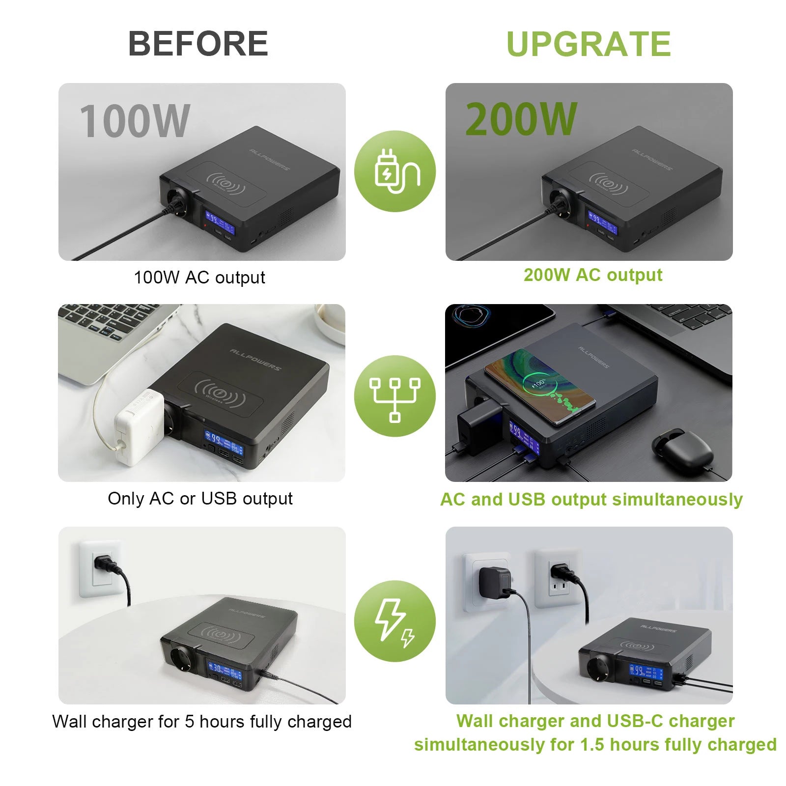 "Batterie Externe Solaire 154Wh 41600mAh, Chargeur Portable 200W, Générateur d'Alimentation de Secours, Station de Puissance pour Urgences et Voyage"