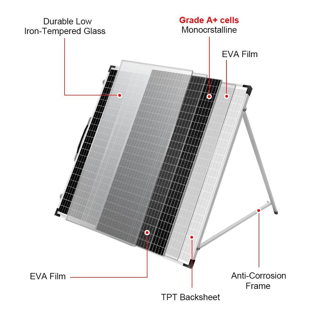 160W Rigid Foldable Solar Panel – 18V – With 12V 10A Controller – High Quality Monocrystalline Cells