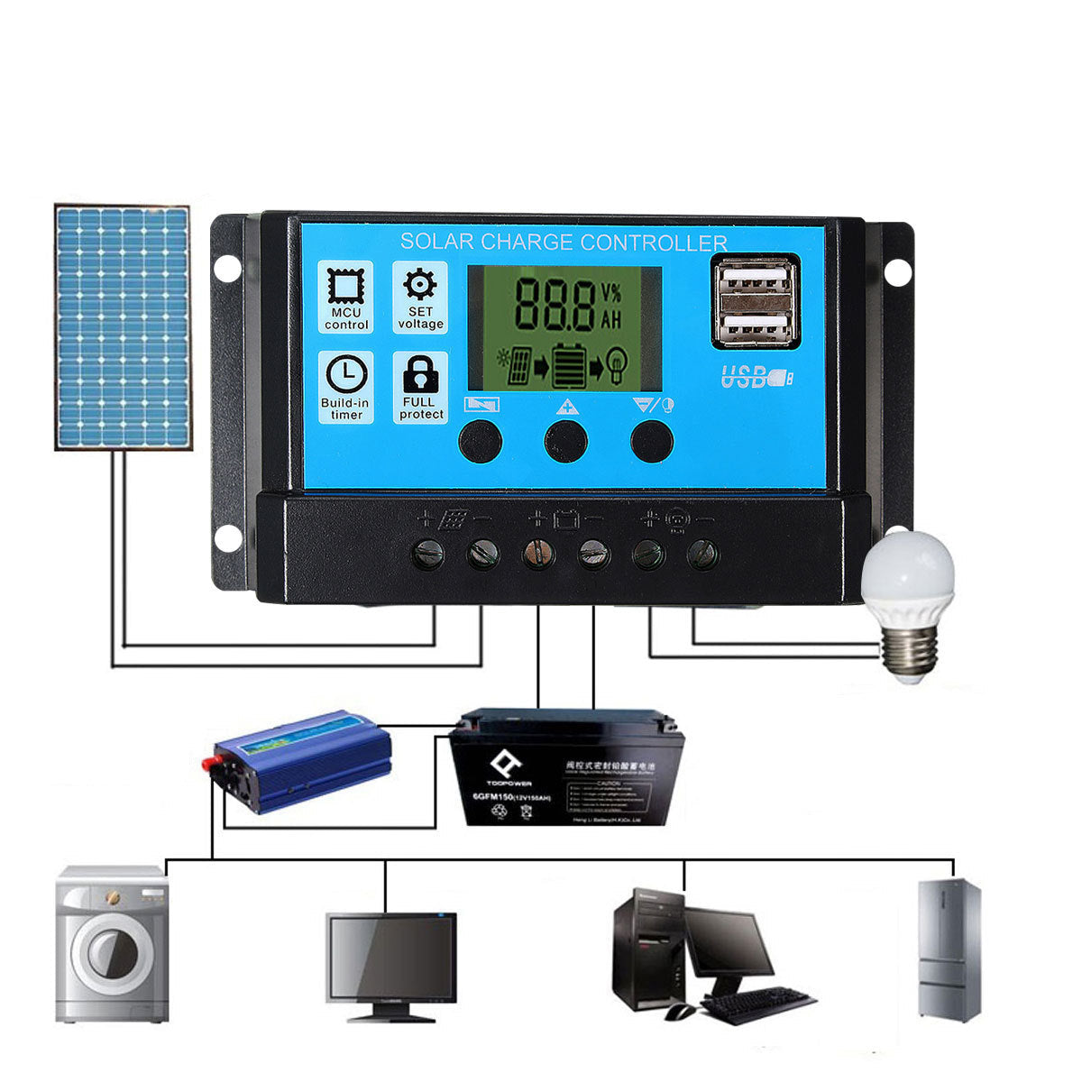 Kit Photovoltaïque 2 Panneaux 40W + Contrôleur Solaire 12V/24V
