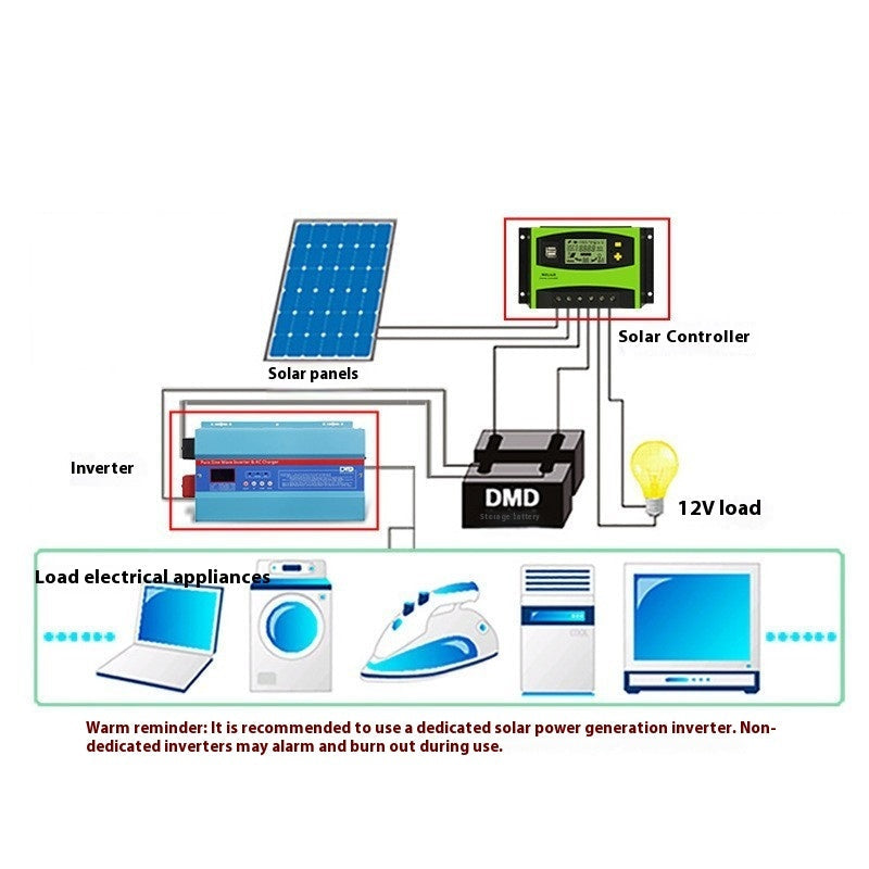 Régulateur Solaire 12V/24V PWM 50A/60A