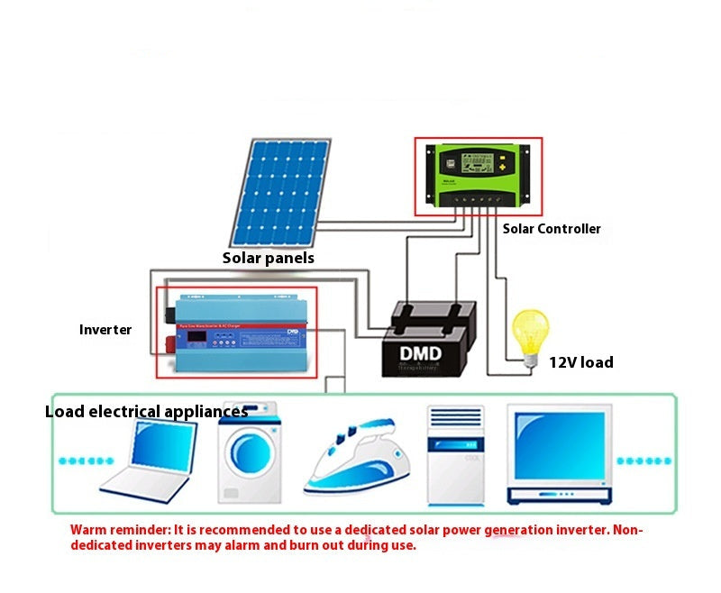 Régulateur Solaire 12V/24V PWM 50A/60A