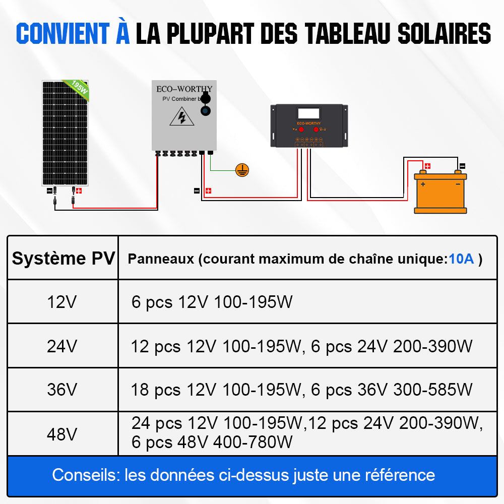 Boîte de Combinaison 6 Cordes – Disjoncteurs 10A – Panneaux Solaires – 6*10A