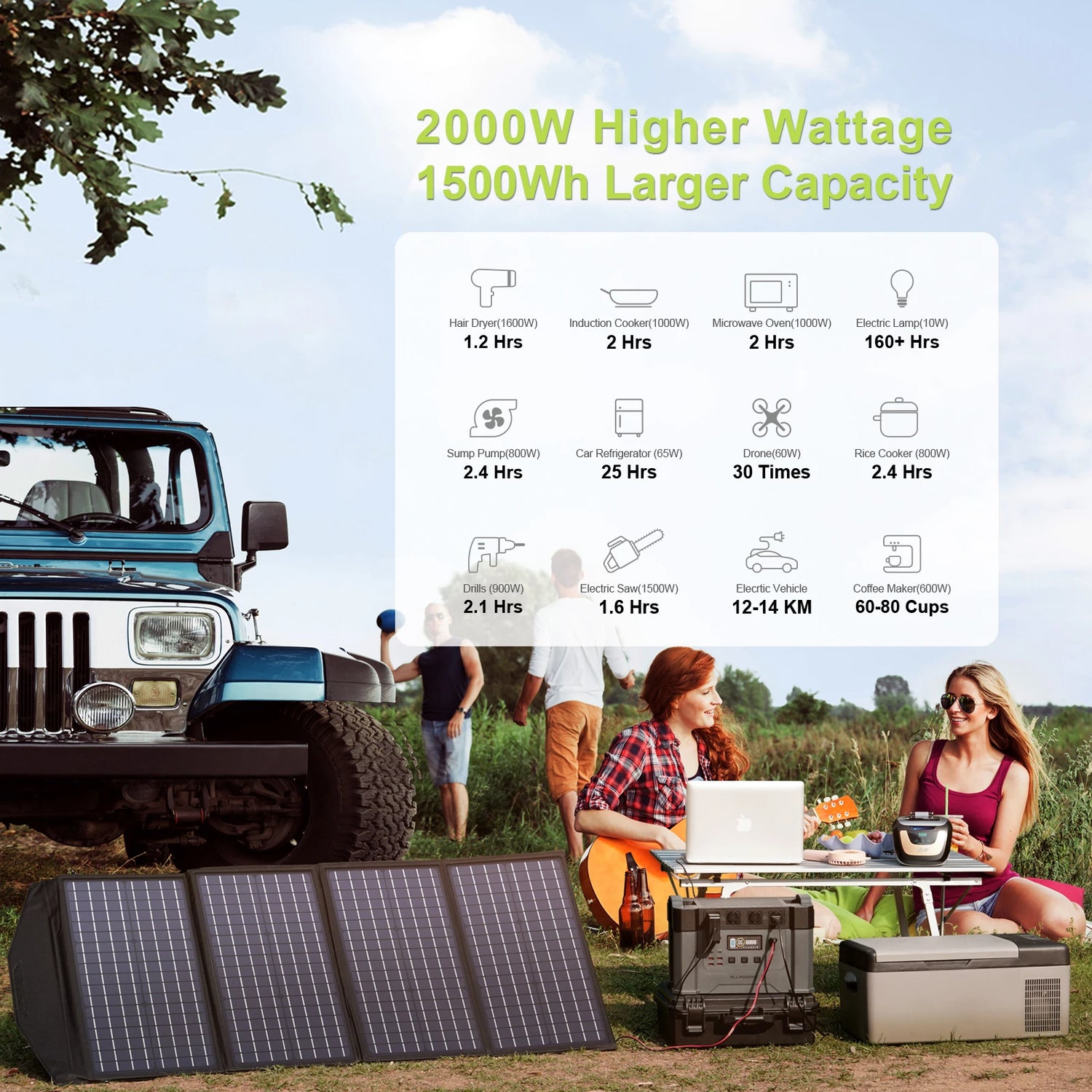 "Centrale électrique portable solaire, générateur MPPT 60-288Wh, alimentation 230V, prises AC pour divers appareils"