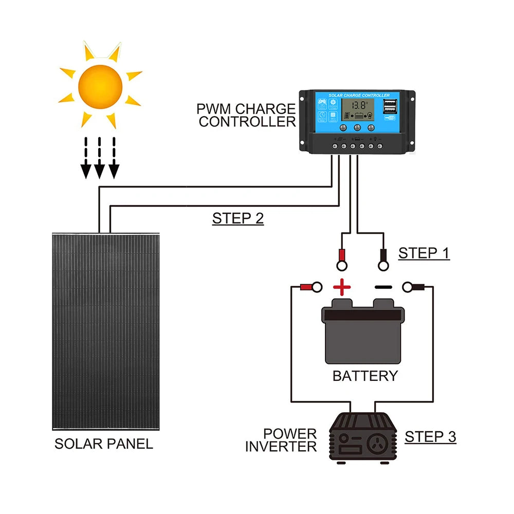 "Kit de Panneau Solaire 200w-400w 18v pour Camping, Chargeur de Batterie et Générateur Photovoltaïque, Équipement d'Energie Renouvelable"