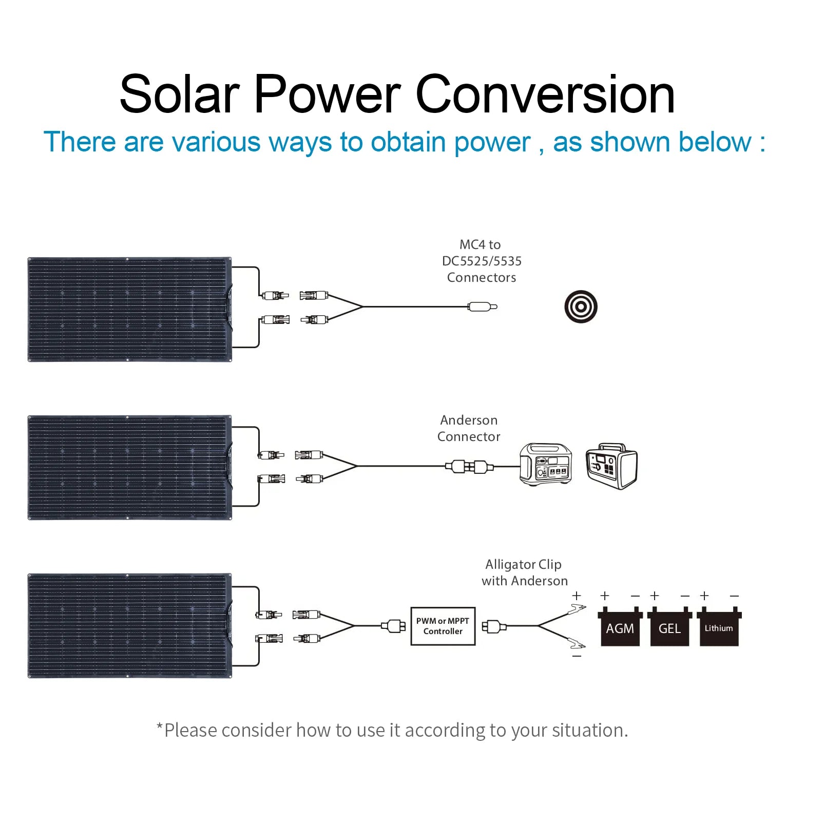 "Kit Panneaux Solaires 12V 100W 200W Flexibles avec Contrôleur Complet, Chargeur pour Batterie 12V 24V 19.8V, Idéal pour Voiture, Bateau, Maison et Montres"