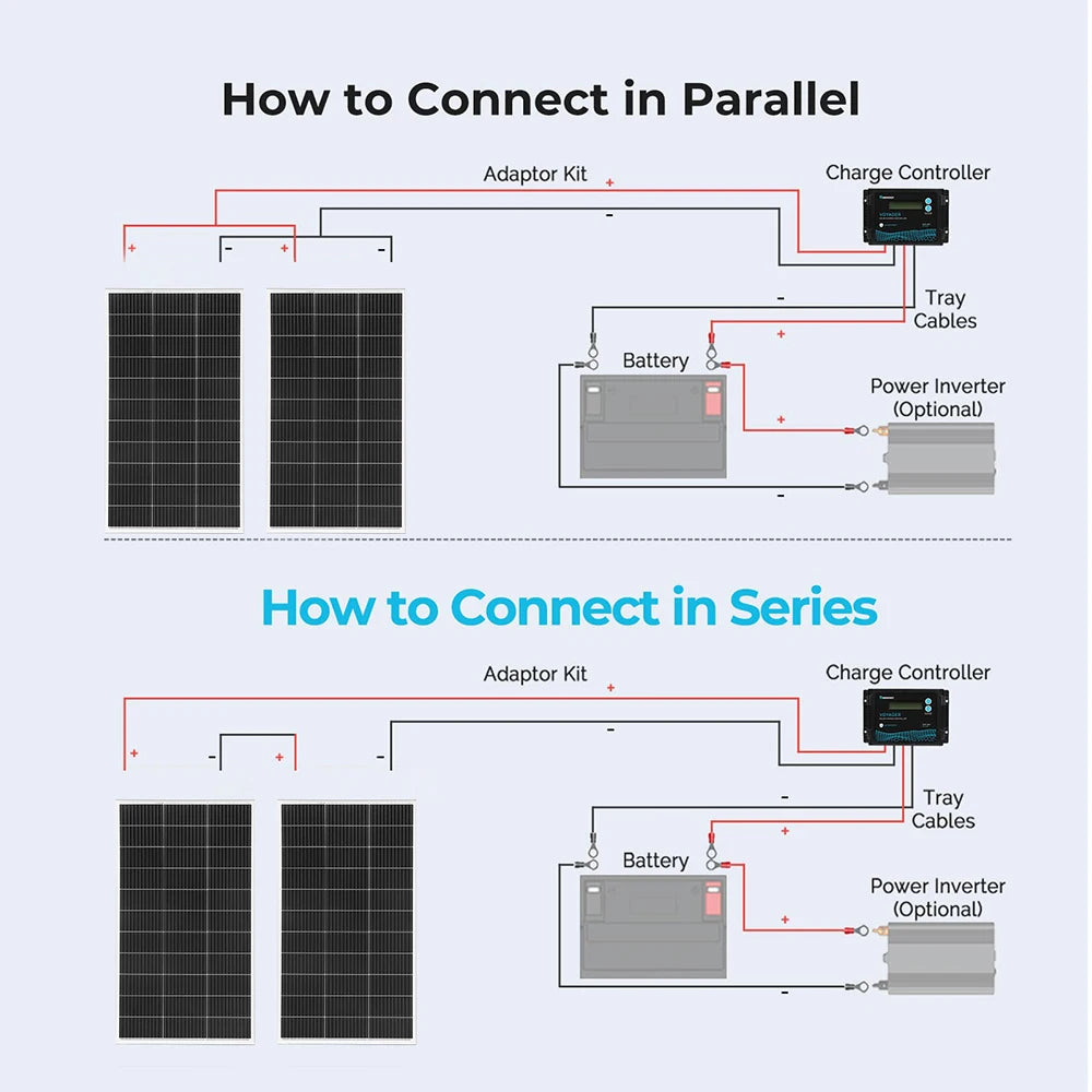 "Kit de Panneau Solaire 200w-400w 18v pour Camping, Chargeur de Batterie et Générateur Photovoltaïque, Équipement d'Energie Renouvelable"