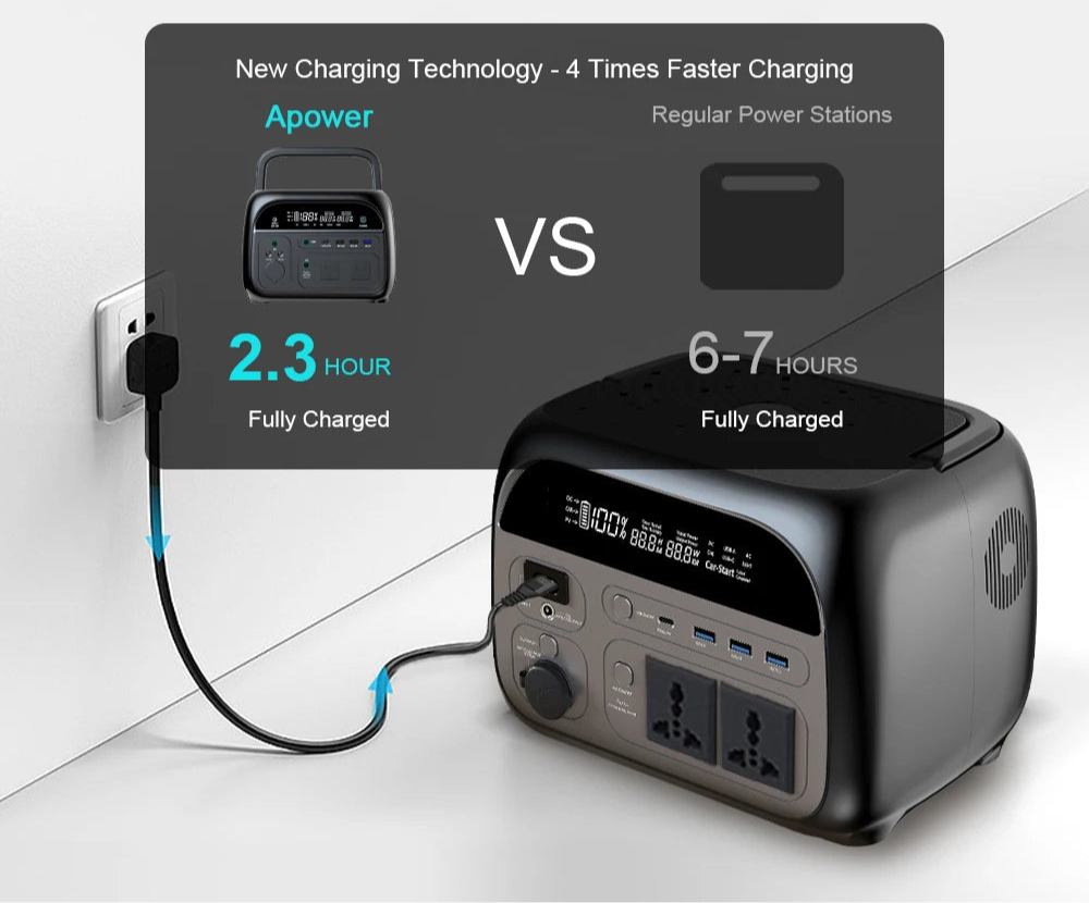 Station d'énergie portable 500W, 345Wh avec panneau solaire 100W - Générateur complet solaire LiFePO₄