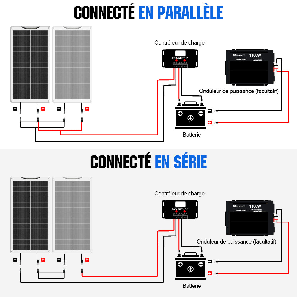 Panneau Solaire Flexible - 100W - Usage Universel - 12V