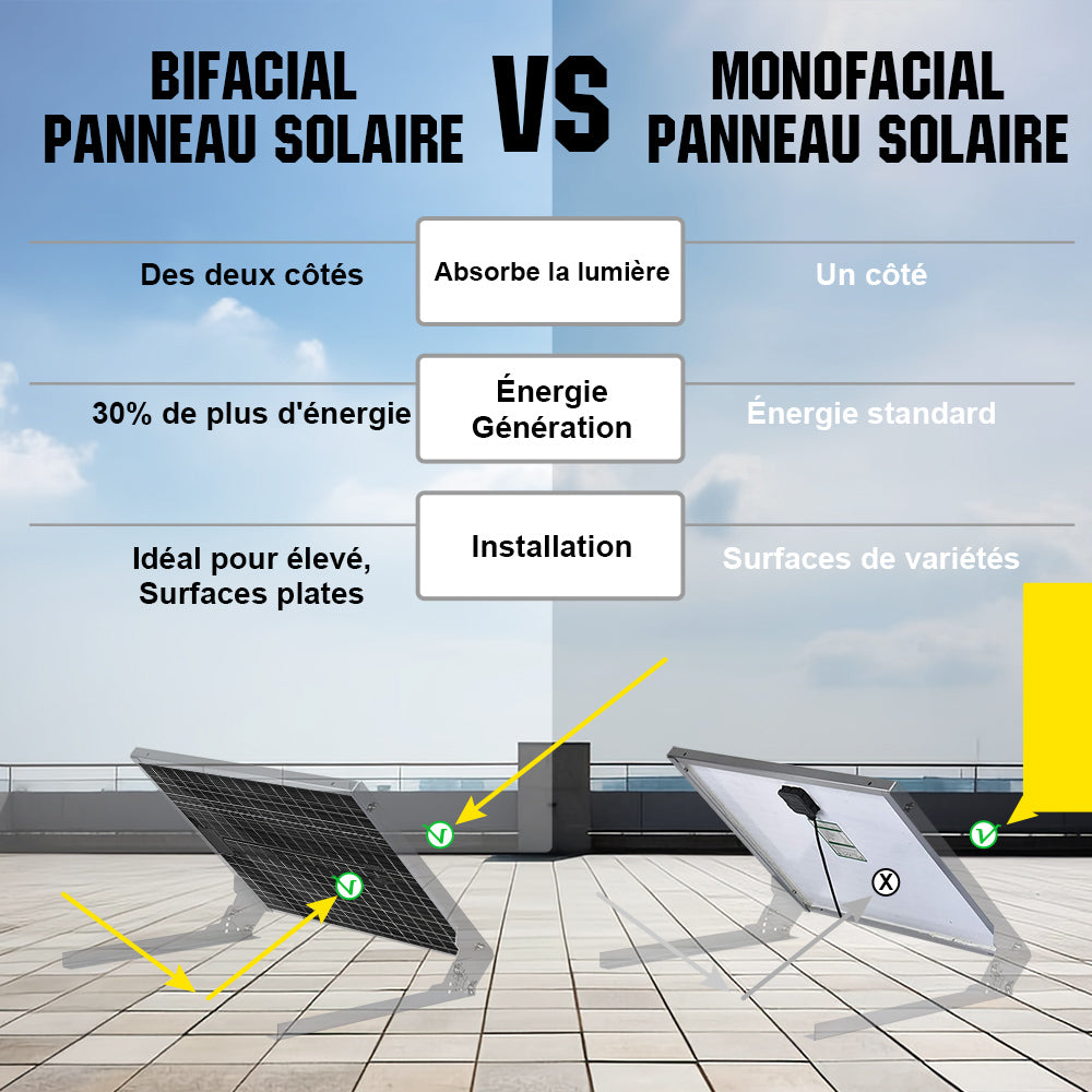 Panneau Solaire Bifacial - 195W - Monocristallin - 12V
