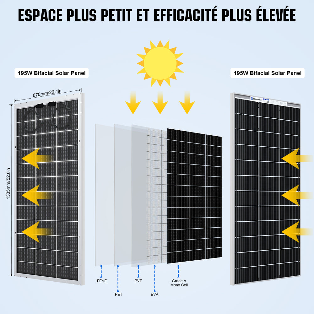 Panneau Solaire Bifacial - 195W - Monocristallin - 12V